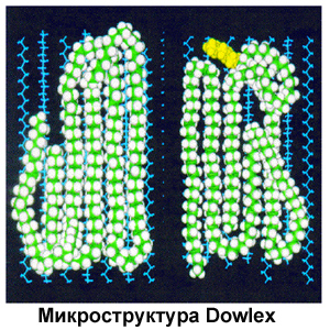 Влияние микроструктуры полимера на процесс кристаллизации PE-RT 